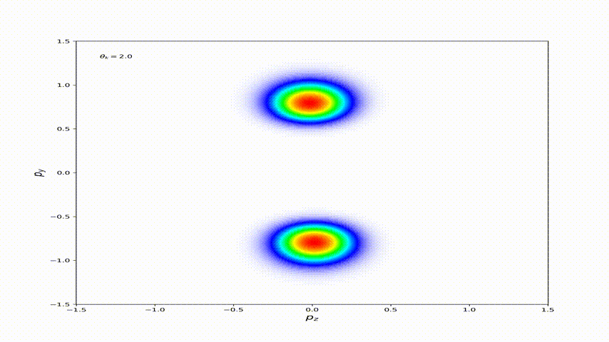 Photoelectron momentum distribution for intense twisted laser pulses