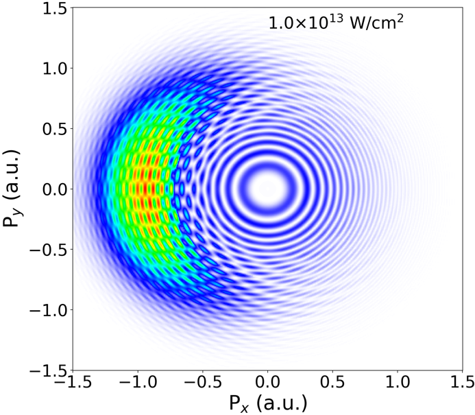 Photoelectron Momentum Distribution