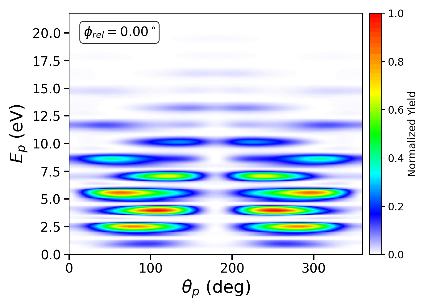 angle_resolved_CEP.gif