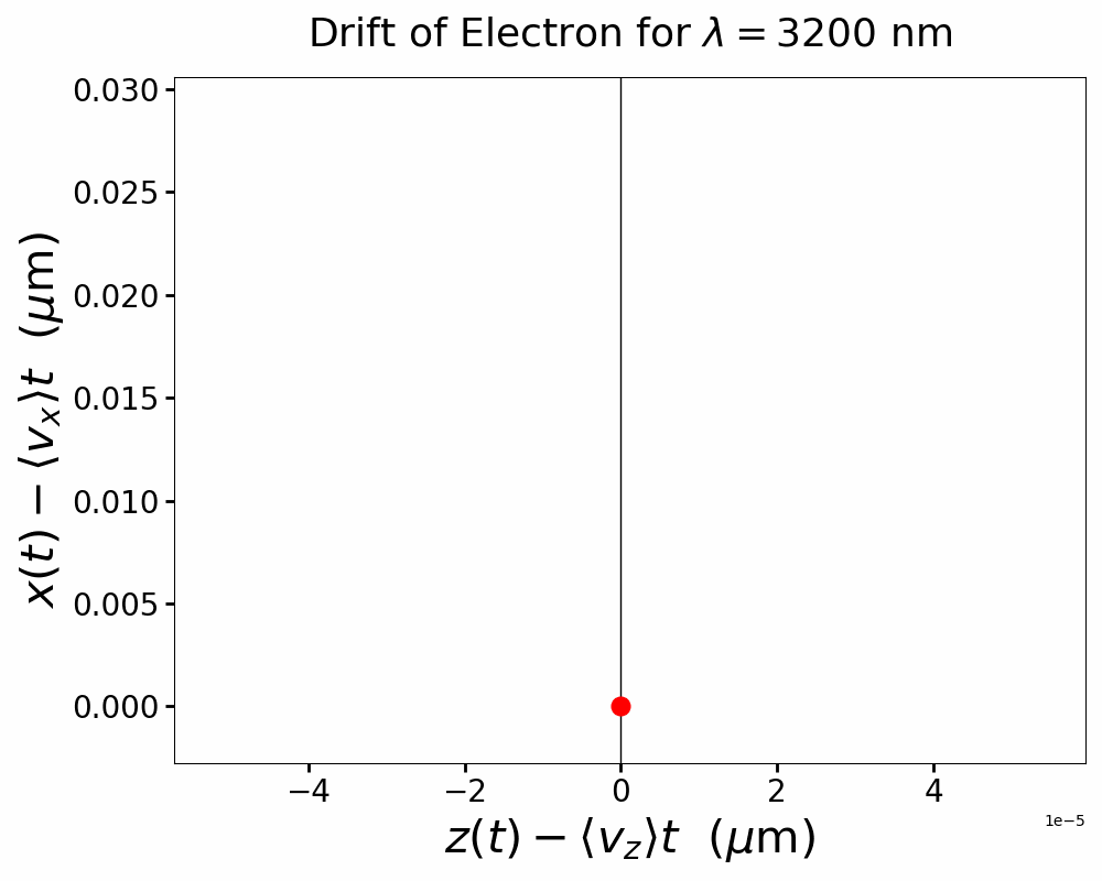electron_drift_ND.gif